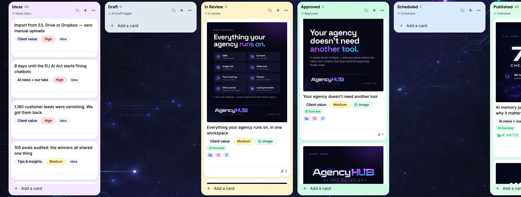 PPY content board from idea to published